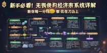 新手必看！无畏契约经济系统详解，教你每一分都花在刀刃上